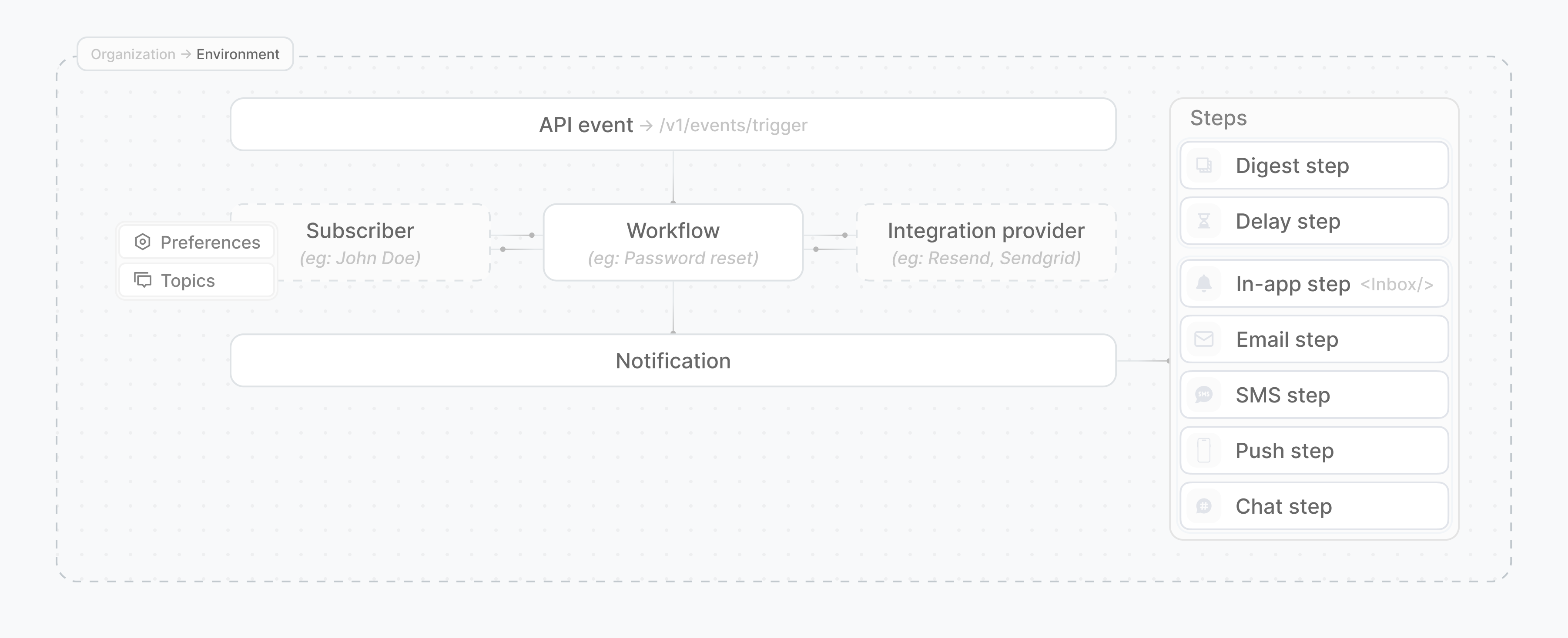 How Novu works